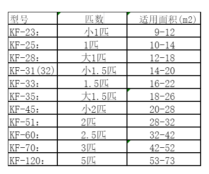 田东空调维修